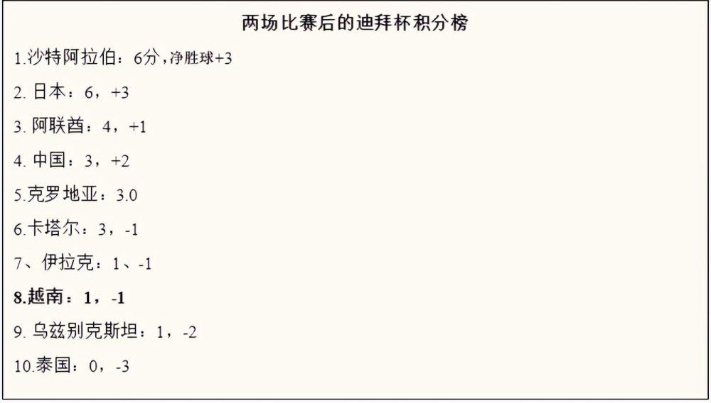 报道称，米兰寻求在冬窗补强前锋和后卫，在后防线上，卡卢卢预计将到明年2-3月才能复出，克亚尔也依然未能从肌肉问题中康复。